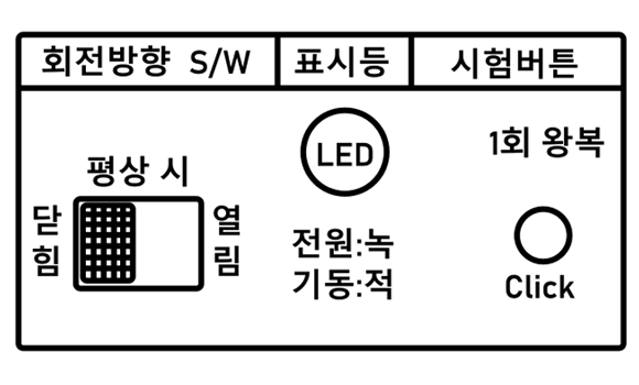 회전 방향 스위치