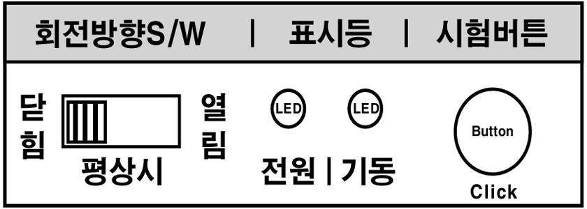 회전 방향 스위치