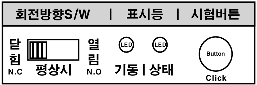 회전 방향 스위치