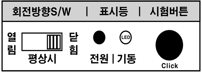 회전 방향 스위치