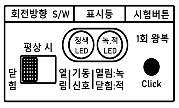 회전 방향 스위치