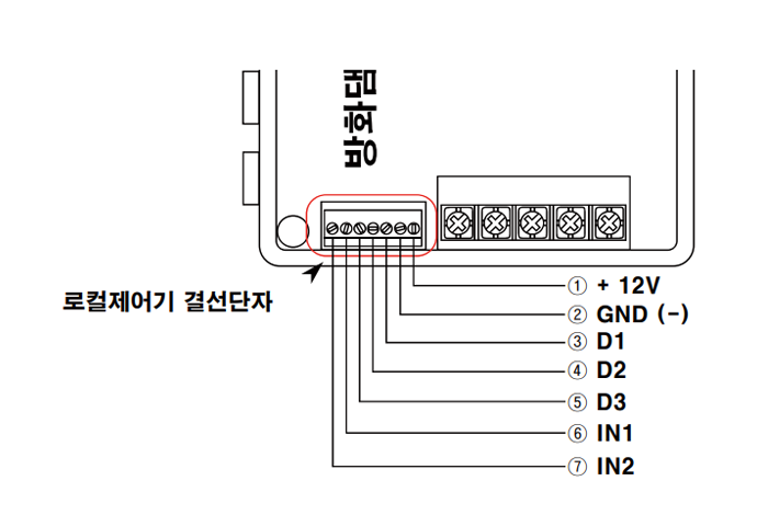 결선도